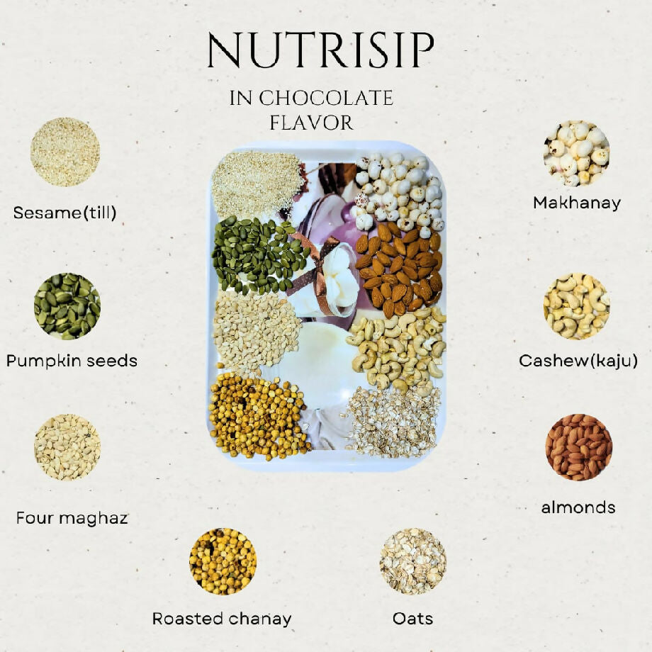 NUTRISIP chocolate milk supplement